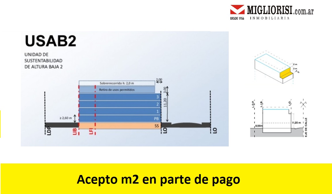 Terreno  Venta en Caballito. OLAYA al 1600. Imagen 1